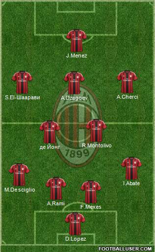 A.C. Milan Formation 2015