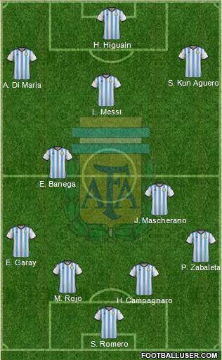 Argentina Formation 2015
