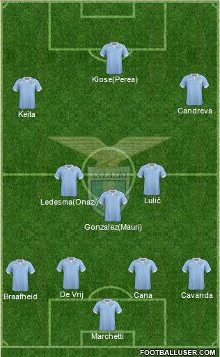S.S. Lazio Formation 2015