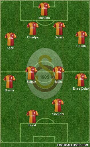 Galatasaray SK Formation 2015