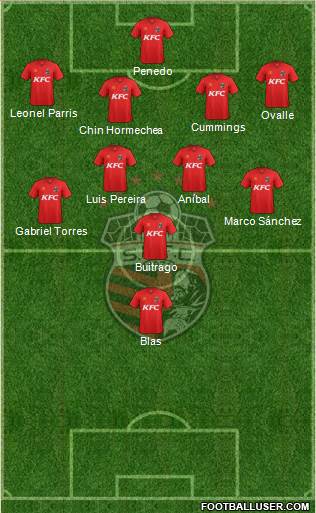 San Francisco FC Formation 2015