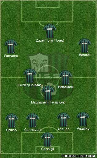 Sassuolo Formation 2015