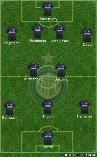 F.C. Internazionale Formation 2015