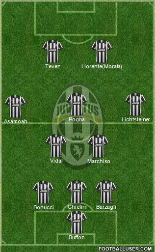 Juventus Formation 2015