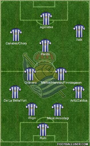 Real Sociedad S.A.D. Formation 2015