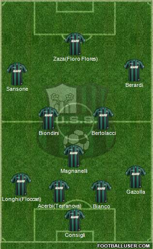 Sassuolo Formation 2015
