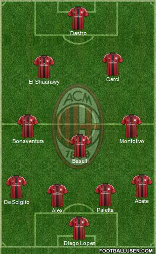 A.C. Milan Formation 2015