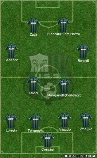 Sassuolo Formation 2015