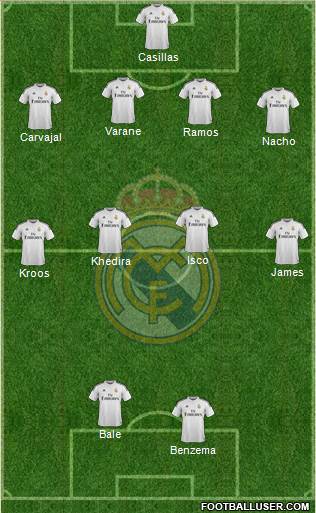 Real Madrid C.F. Formation 2015
