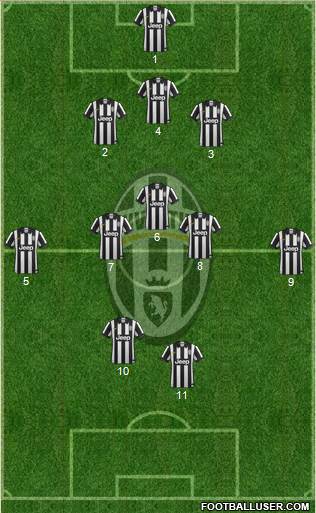 Juventus Formation 2015