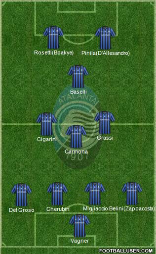 Atalanta Formation 2015