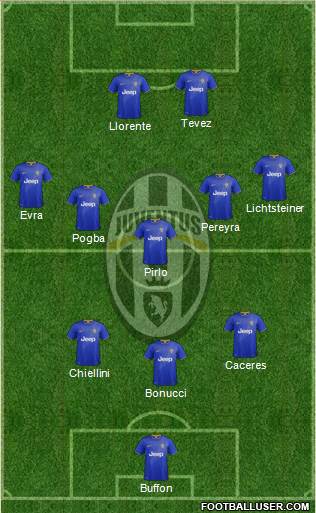 Juventus Formation 2015