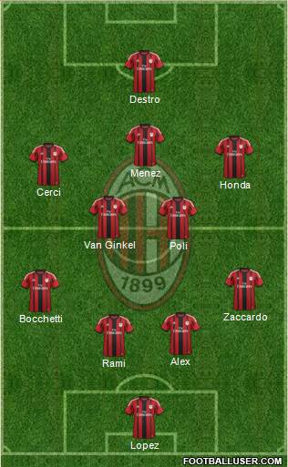A.C. Milan Formation 2015