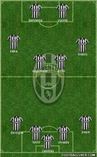 Juventus Formation 2015