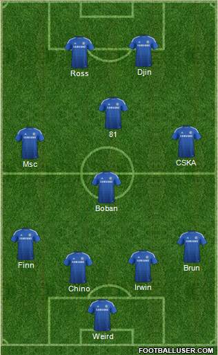 Chelsea Formation 2015
