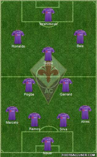 Fiorentina Formation 2015