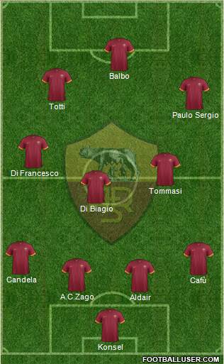 AS Roma Formation 2015