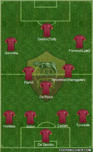 AS Roma Formation 2015