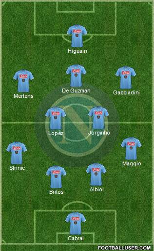 Napoli Formation 2015