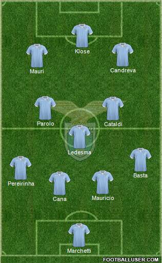 S.S. Lazio Formation 2015