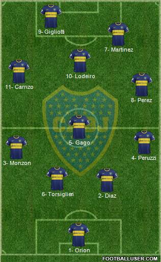 Boca Juniors Formation 2015