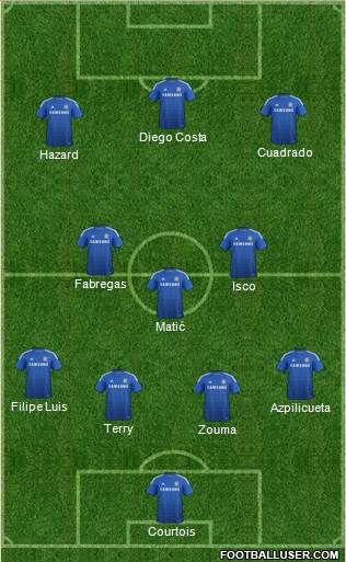 Chelsea Formation 2015