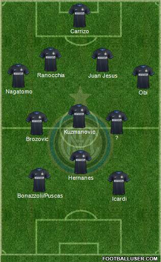 F.C. Internazionale Formation 2015