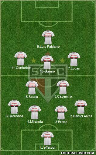 São Paulo FC Formation 2015