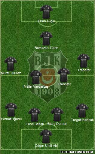 Besiktas JK Formation 2015