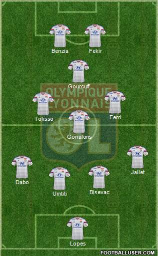 Olympique Lyonnais Formation 2015