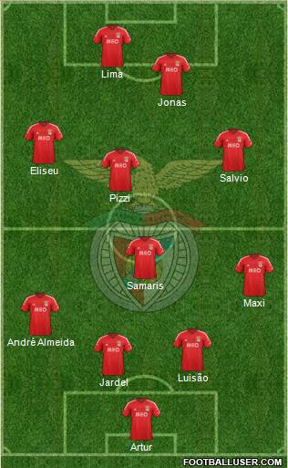Sport Lisboa e Benfica - SAD Formation 2015