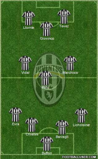 Juventus Formation 2015