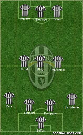 Juventus Formation 2015