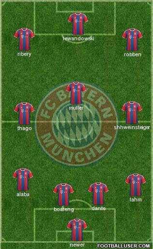 FC Bayern München Formation 2015