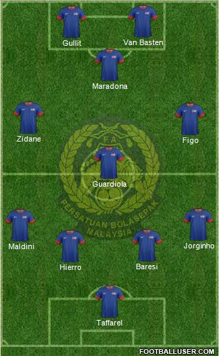 Malaysia Formation 2015