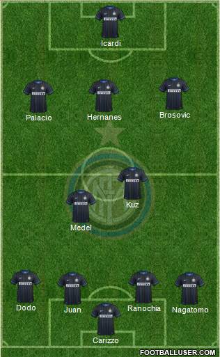 F.C. Internazionale Formation 2015