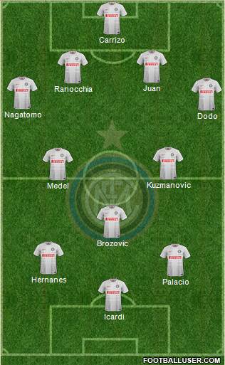 F.C. Internazionale Formation 2015