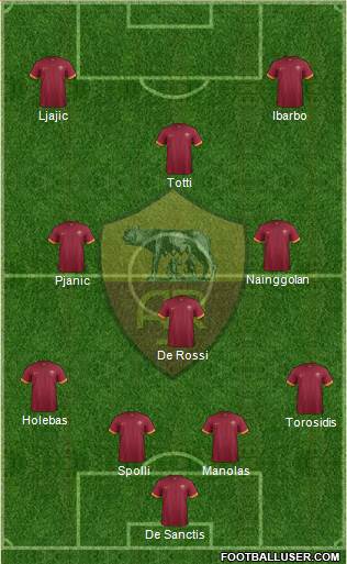 AS Roma Formation 2015