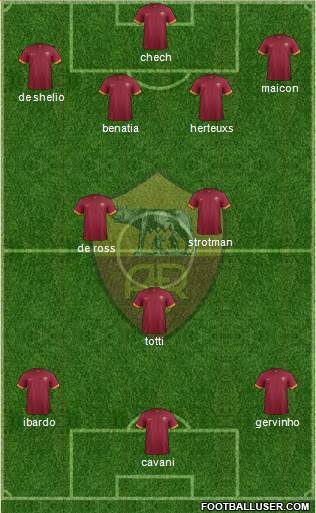 AS Roma Formation 2015
