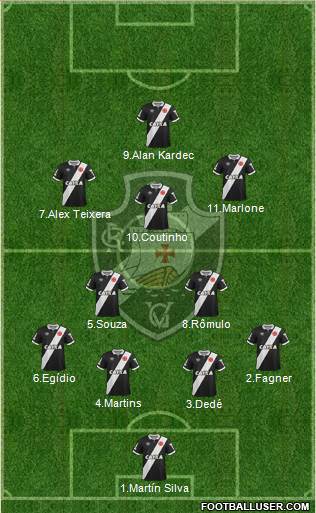 CR Vasco da Gama Formation 2015