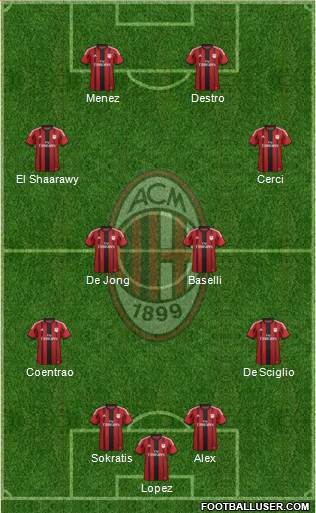 A.C. Milan Formation 2015