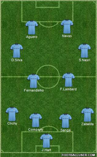 Manchester City Formation 2015