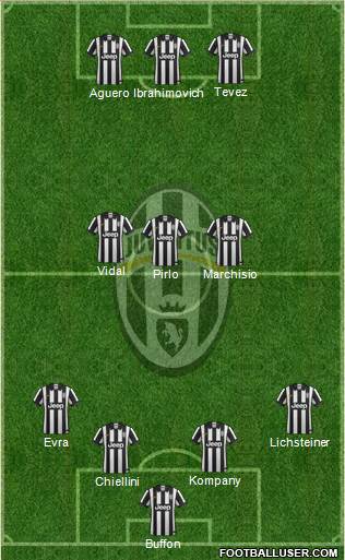Juventus Formation 2015