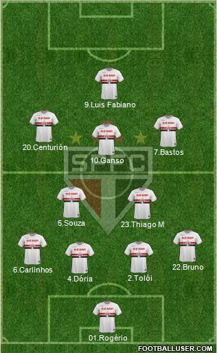 São Paulo FC Formation 2015