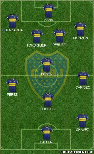 Boca Juniors Formation 2015