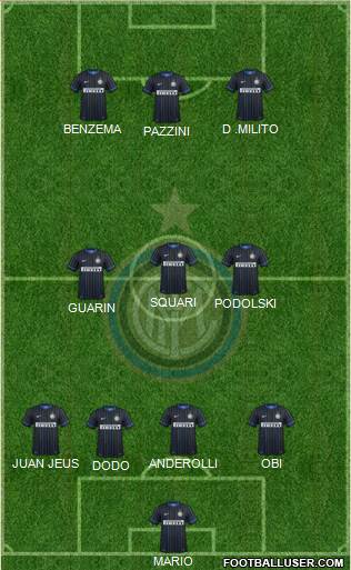 F.C. Internazionale Formation 2015