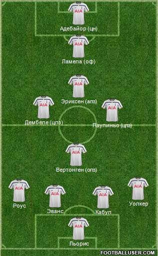 Tottenham Hotspur Formation 2015