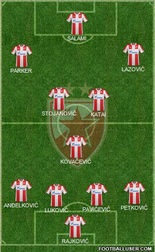 FC Red Star Belgrade Formation 2015