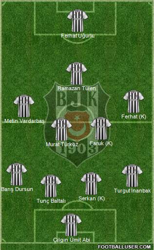 Besiktas JK Formation 2015