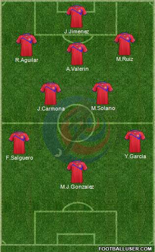 Costa Rica Formation 2015